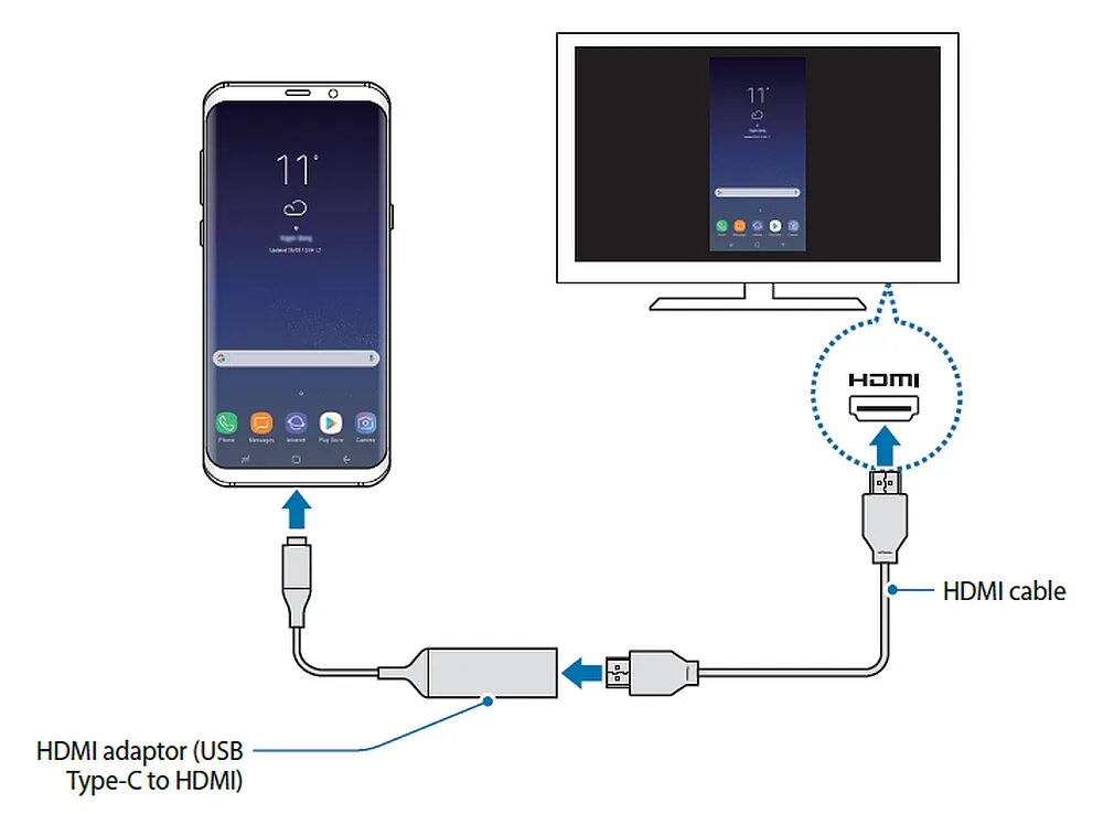 Подключение смартфона через hdmi Картинки КАК ПОДКЛЮЧИТЬ СМАРТФОН К 3