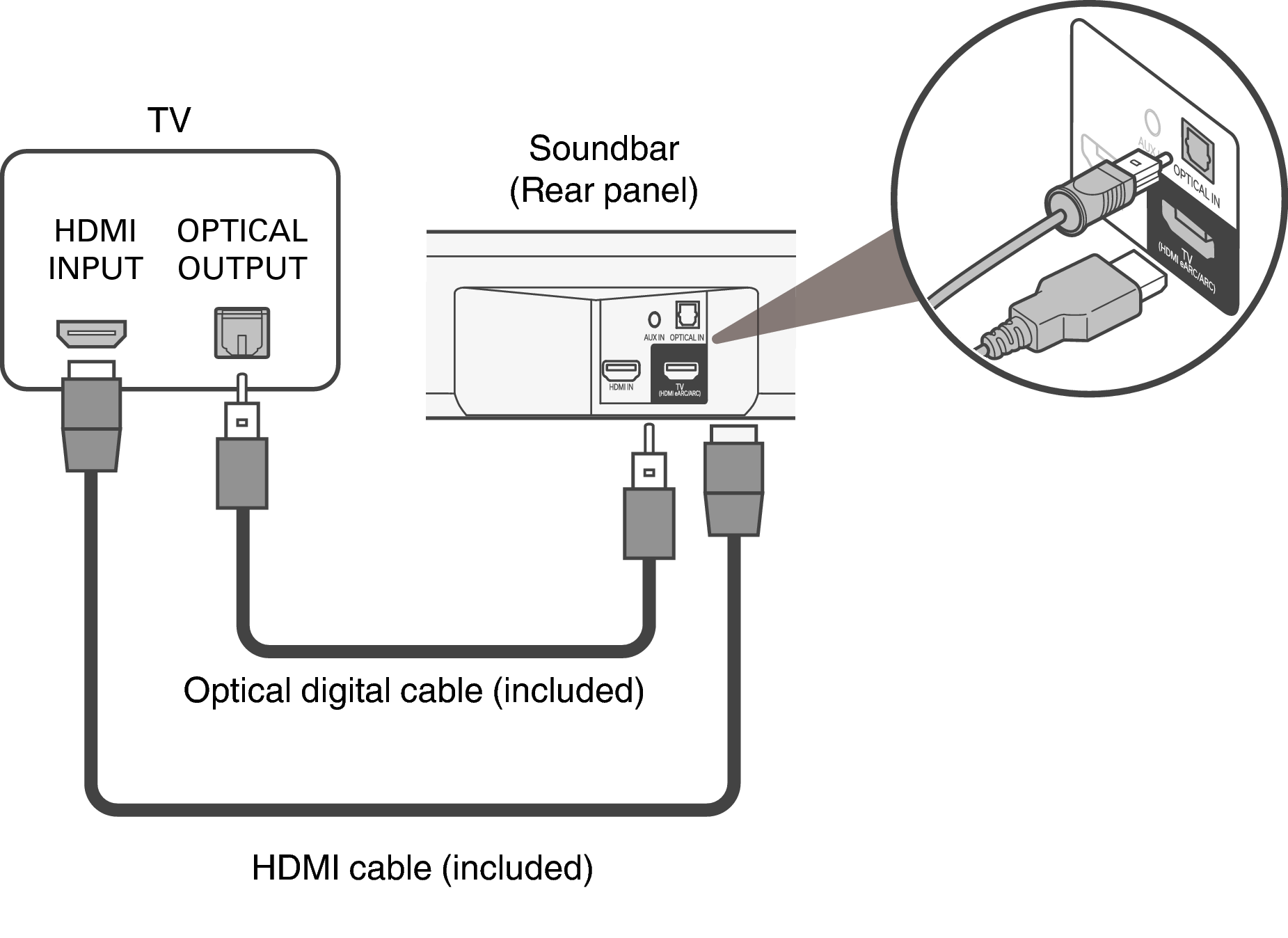 Подключение смартфона через hdmi TV equipped with an HDMI connector and incompatible with the eARC or ARC / TV eq