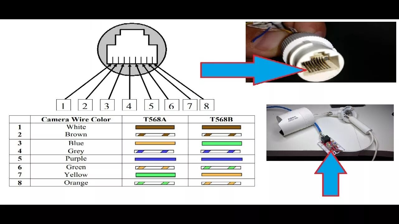 Подключение смартфона к ip камере Hikvision IP Camera Repair Burn and Damage RJ45 Connector Part 2 - YouTube