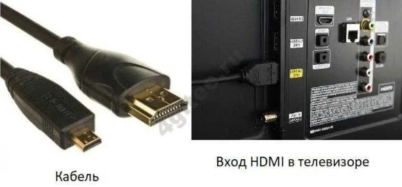 Подключение смартфона к телевизору hdmi Как правильно подключить телефон к телевизору посредством кабеля HDMI Вопросы пр