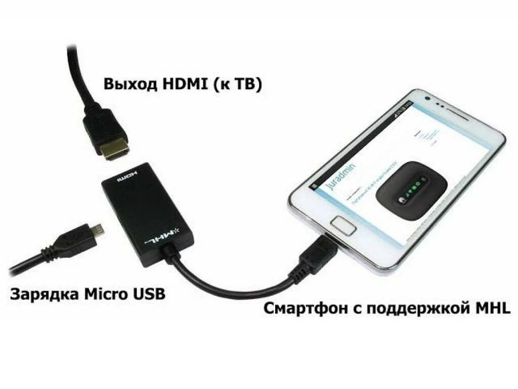 Подключение смартфона к телевизору hdmi переходник Картинки ПЕРЕДАЧА ИЗОБРАЖЕНИЯ С ТЕЛЕФОНА ЧЕРЕЗ USB