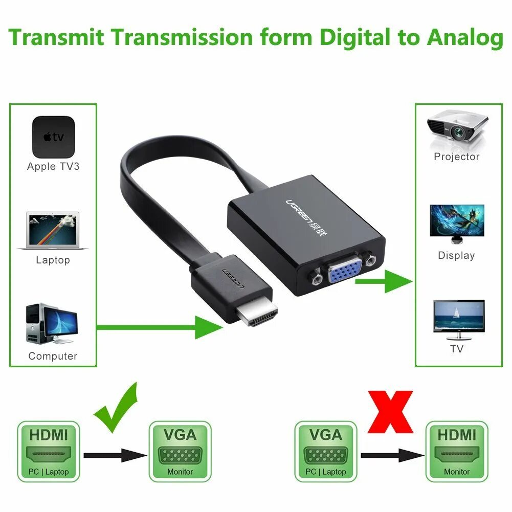 Подключение смартфона к телевизору hdmi переходник Как подключить смартфон к - CormanStroy.ru