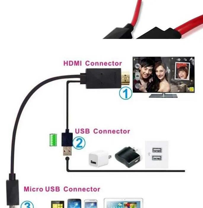 Подключение смартфона к телевизору hdmi переходник Как подключить юсб телефон к телевизору