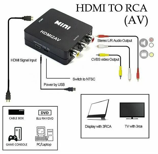 Подключение смартфона к телевизору hdmi переходник Конвертер HDMI-3RCA Palmexx (HDMI to AV) - купить по выгодной цене на Яндекс.Мар