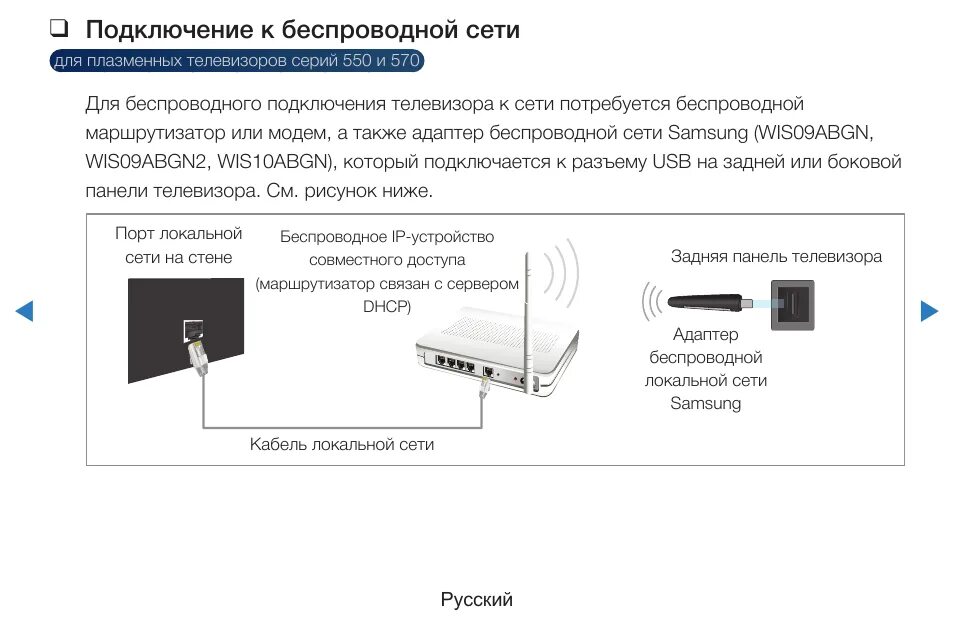 Подключение смартфона самсунг к телевизору самсунг Samsung PS59D550C1W: Инструкция и руководство, Настройка сети, Состояние сети