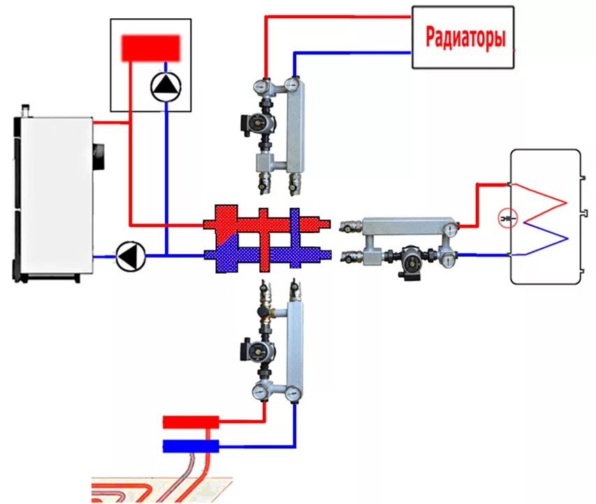 Подключение смесительного узла к котлу Смесительные и прямые насосные узлы отопления. Как они работают и как собрать са
