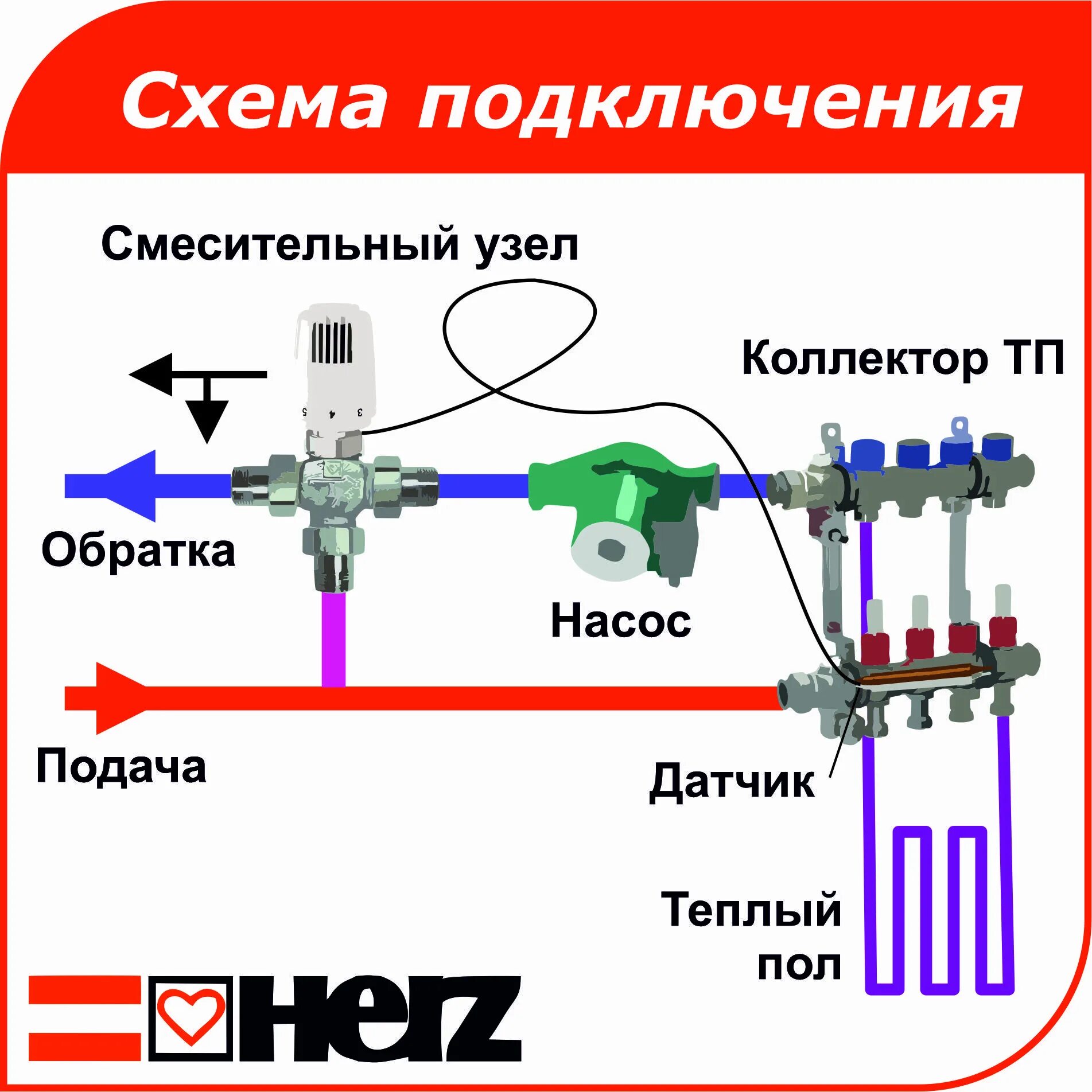 Подключение смесительного узла к котлу Установка насосных групп со смесительными узлами на системах теплого пола: назна