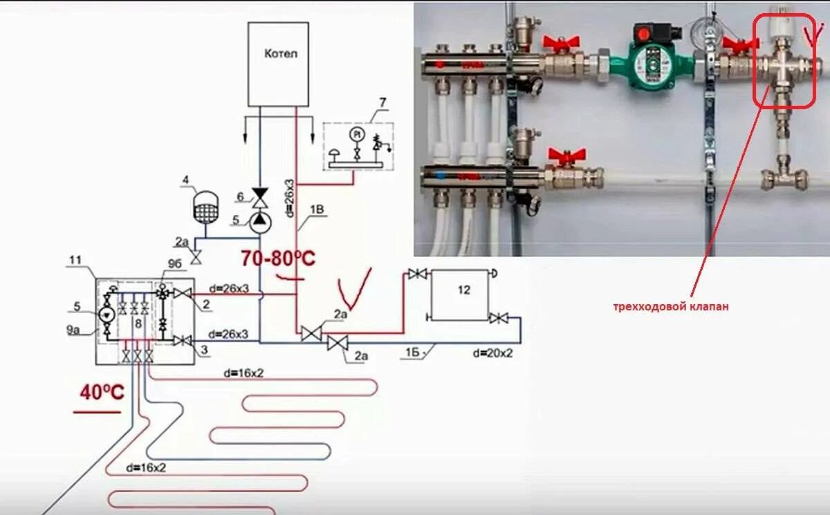 Подключение смесительного узла к котлу Теплый водяной пол от газового котла в доме: схема подключения в квартире, минус