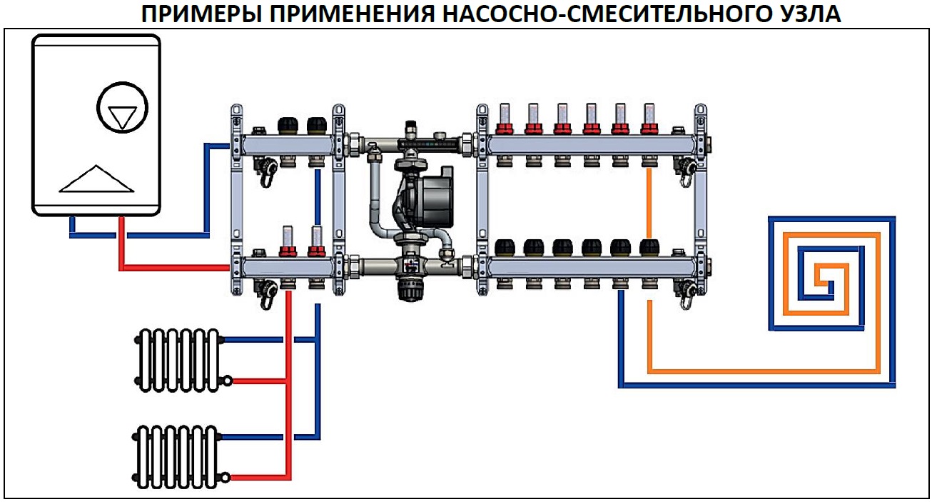 Подключение смесительного узла к котлу Насосно-смесительный узел Stout с 3-х ходовым термостатическим клапаном и байпас