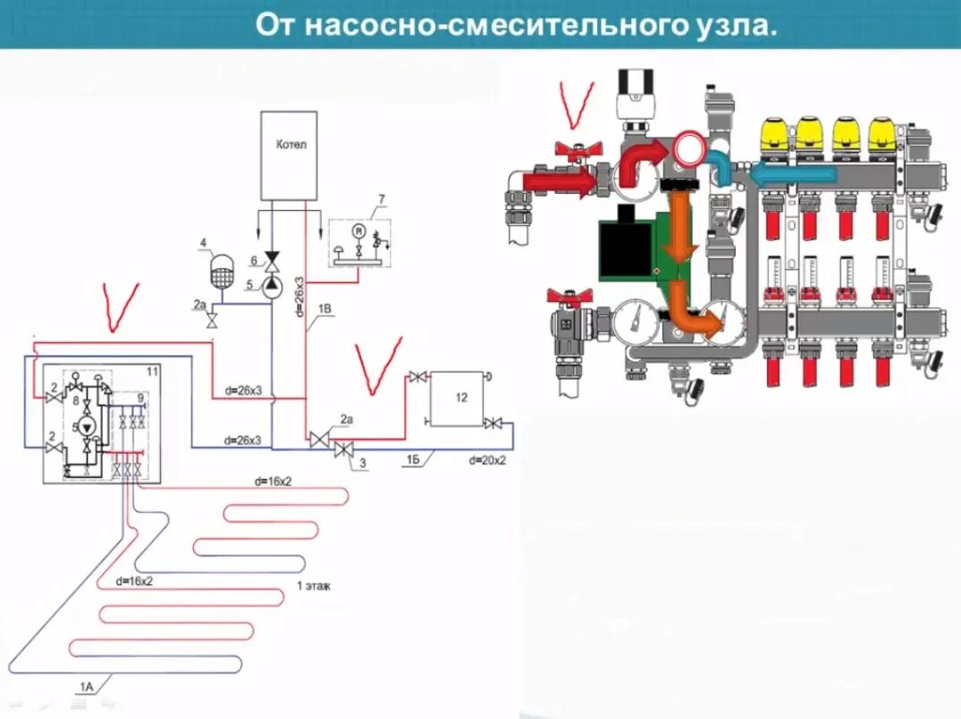 Подключение смесительного узла к котлу Подключение водяного теплого пола к системе отопления