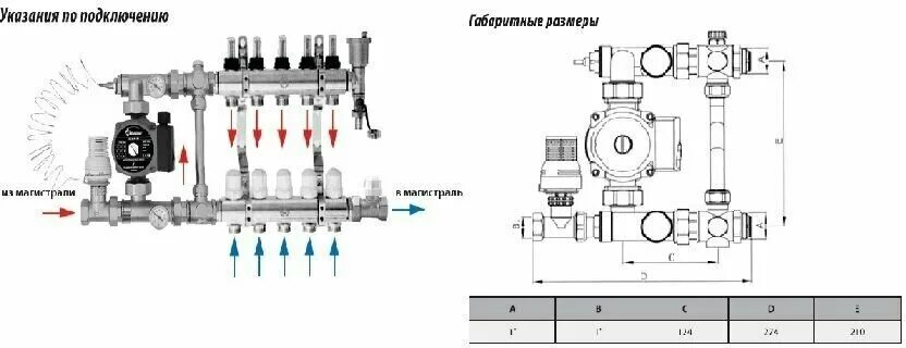 Подключение смесительного узла теплого пола к системе Смесительный узел Sm15189 ALTSTREAM для теплого пола (группа автономной циркуляц