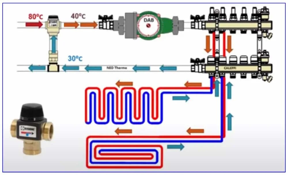 Подключение смесительного узла теплого пола к системе Подключение теплого пола к системе отопления - варианты, схемы