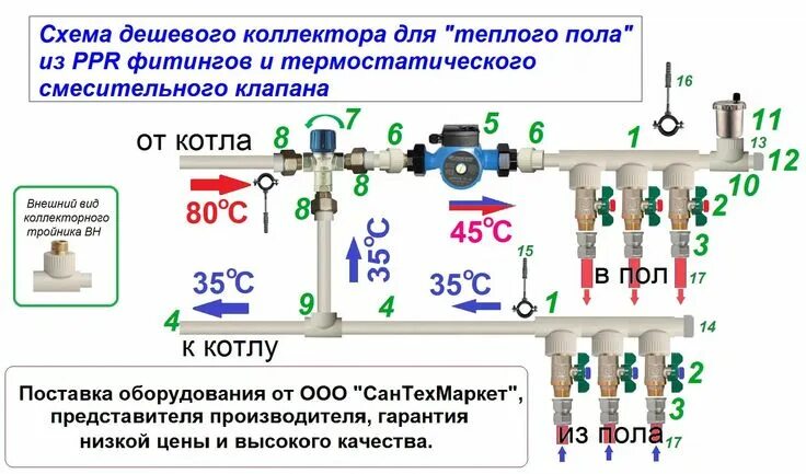 Подключение смесительного узла теплого пола к системе коллектор теплого пола из полипропилена: 13 тыс изображений найдено в Яндекс.Кар