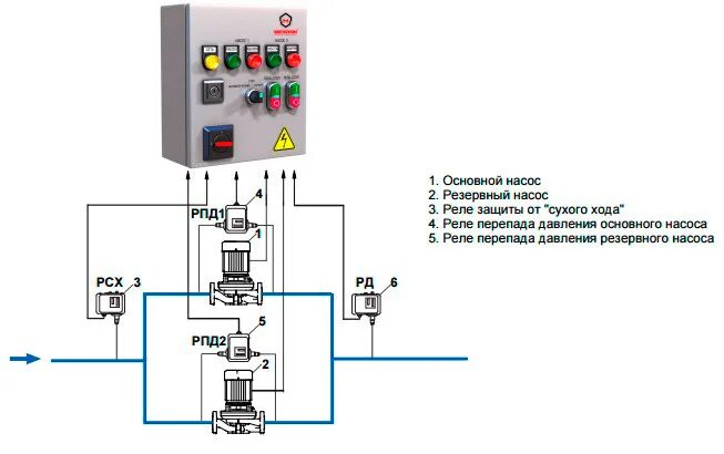 Подключение смесительных насосов Каскадное управление насосами с преобразователем частоты - что это, система, схе