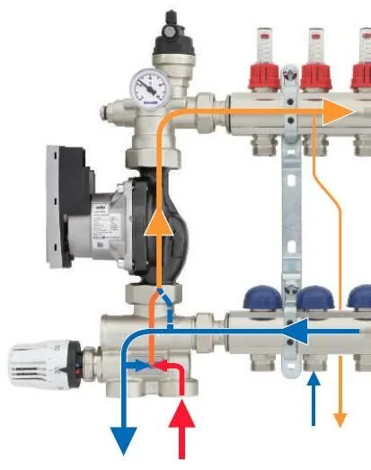 Подключение смесительных насосов Принцип работы и сборка смесительного узла теплых полов