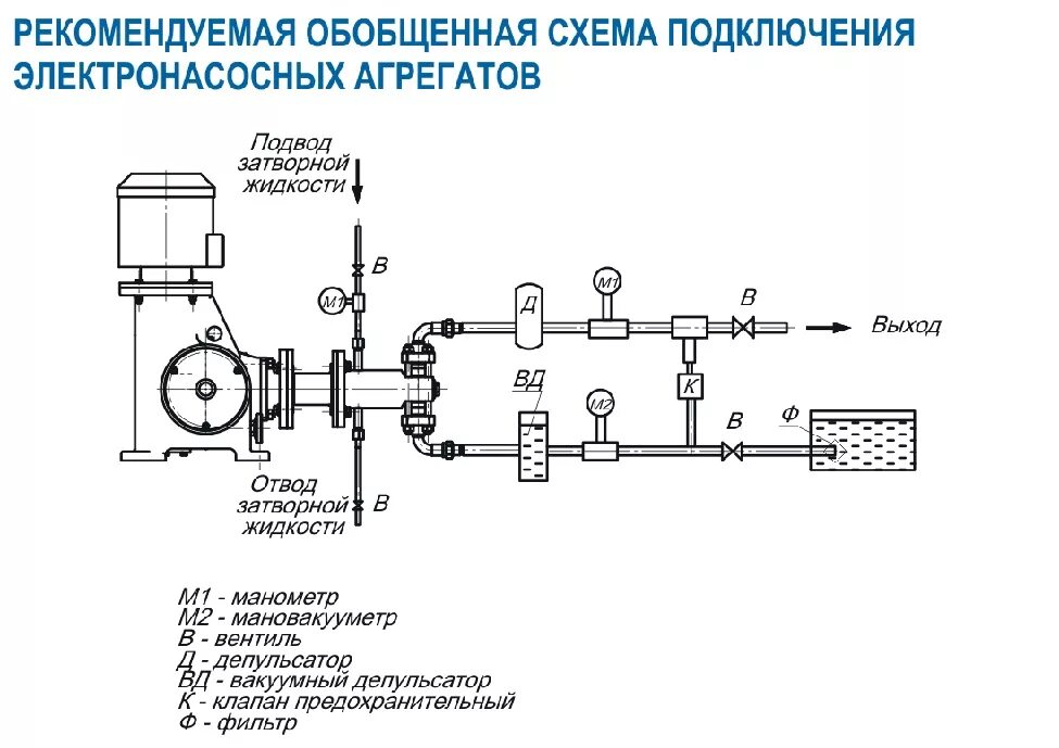 Подключение смесительных насосов Дозировочные насосы и установки