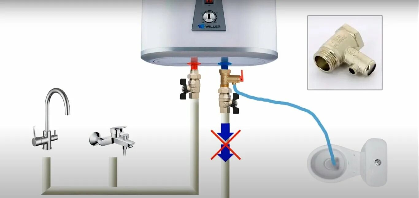 Подключение смесителя к бойлеру Ремонт водонагревателей электролюкс в Лорисе: 77 мастеров по ремонту водонагрева