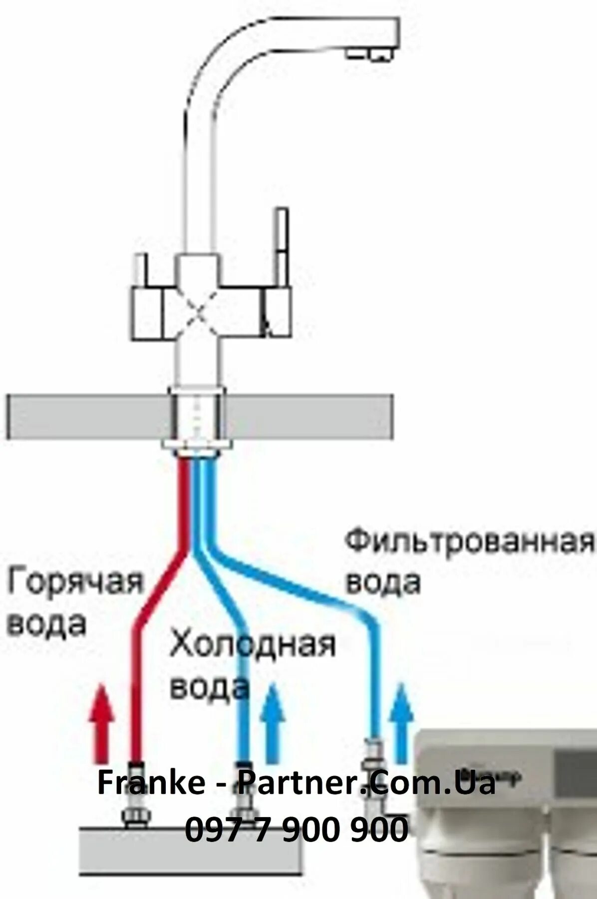 Подключение смесителя с двумя изливами С какой стороны горячая вода на смесителе, а с какой холодная, где должна быть п