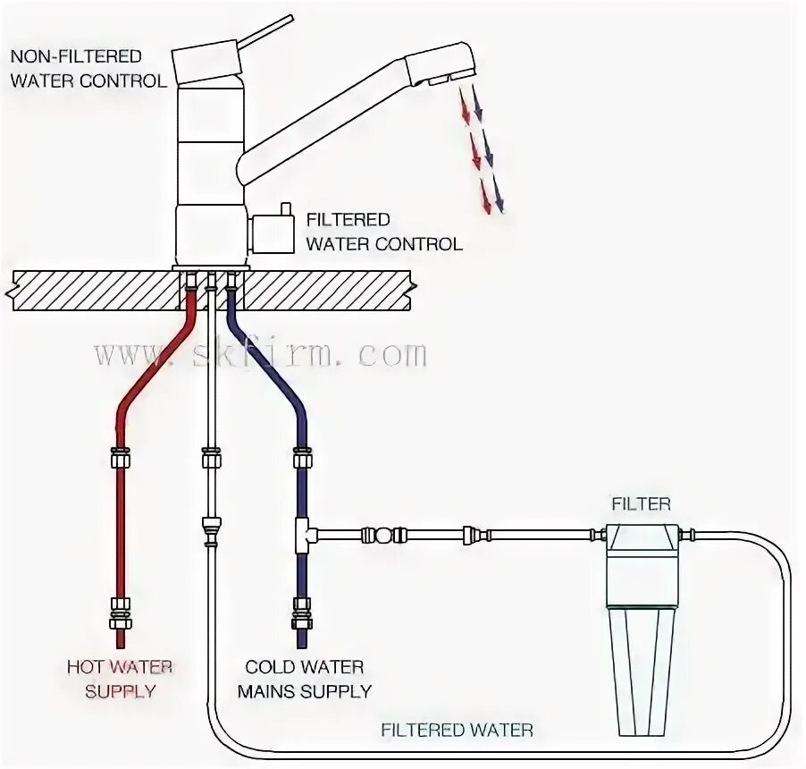 Подключение смесителя с двумя изливами Skfirm gessi oxygen 3 way pure tap латунный хромированный кухонный кран для дома