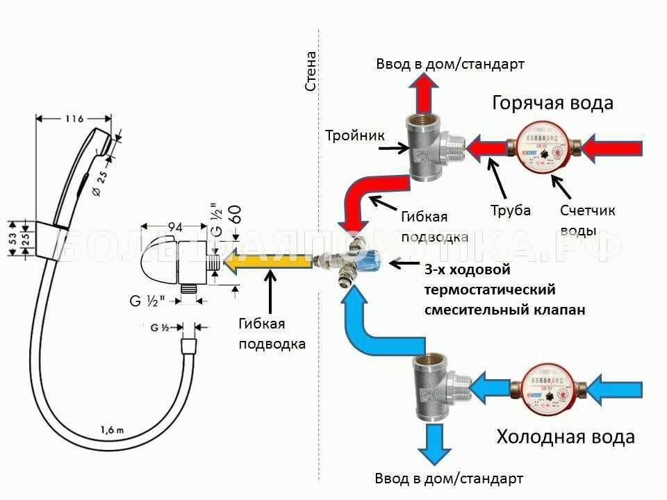 Подключение смесителя с какой стороны горячая Картинки СМЕСИТЕЛЬ С КАКОЙ СТОРОНЫ ГОРЯЧАЯ И ХОЛОДНАЯ