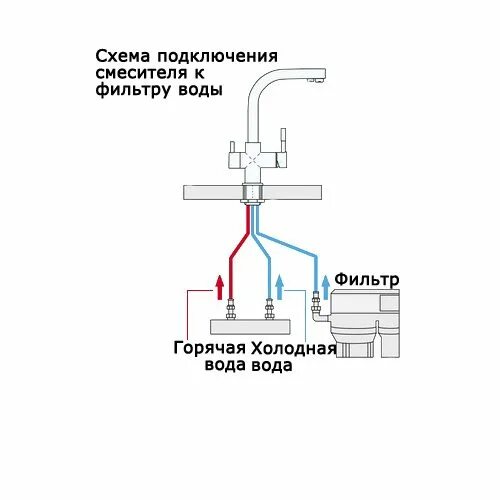 Подключение смесителя с какой стороны горячая Подключение смесителя с фильтром для воды на кухне HeatProf.ru