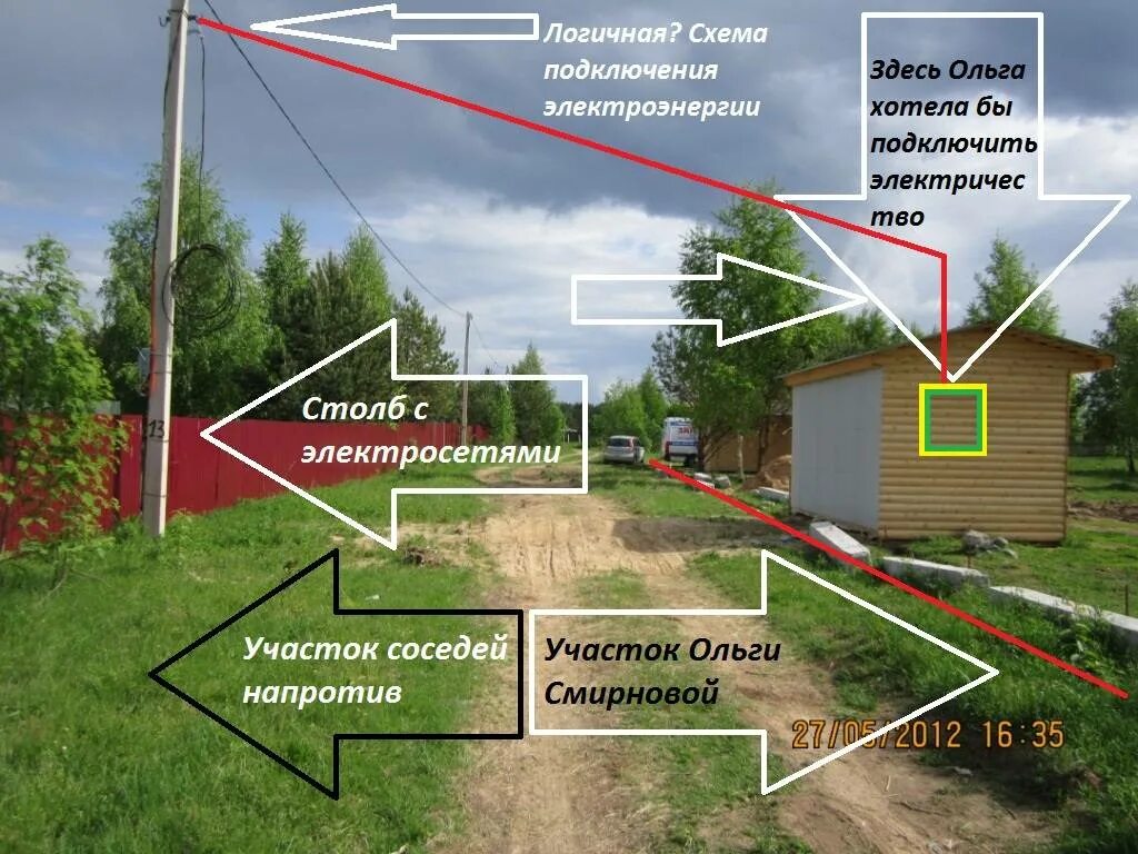 Подключение снт к электрическим сетям Земля для дачного строительства что это значит