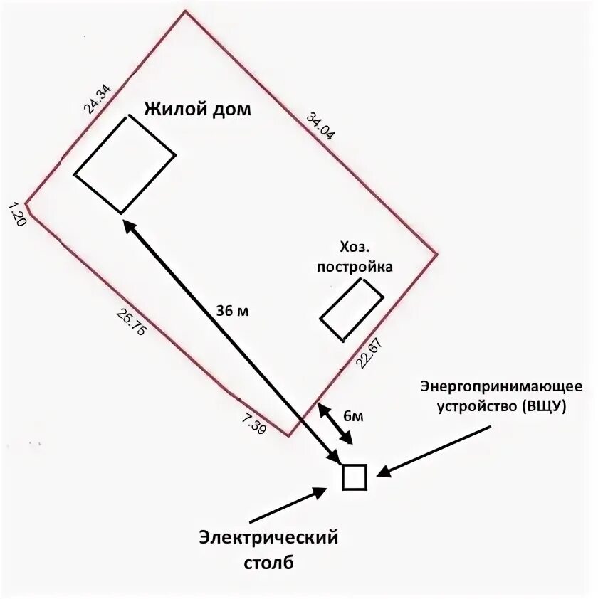 Подключение снт к электрическим сетям Помощь в получение технических условий на присоединение к электросетям - Сигма -