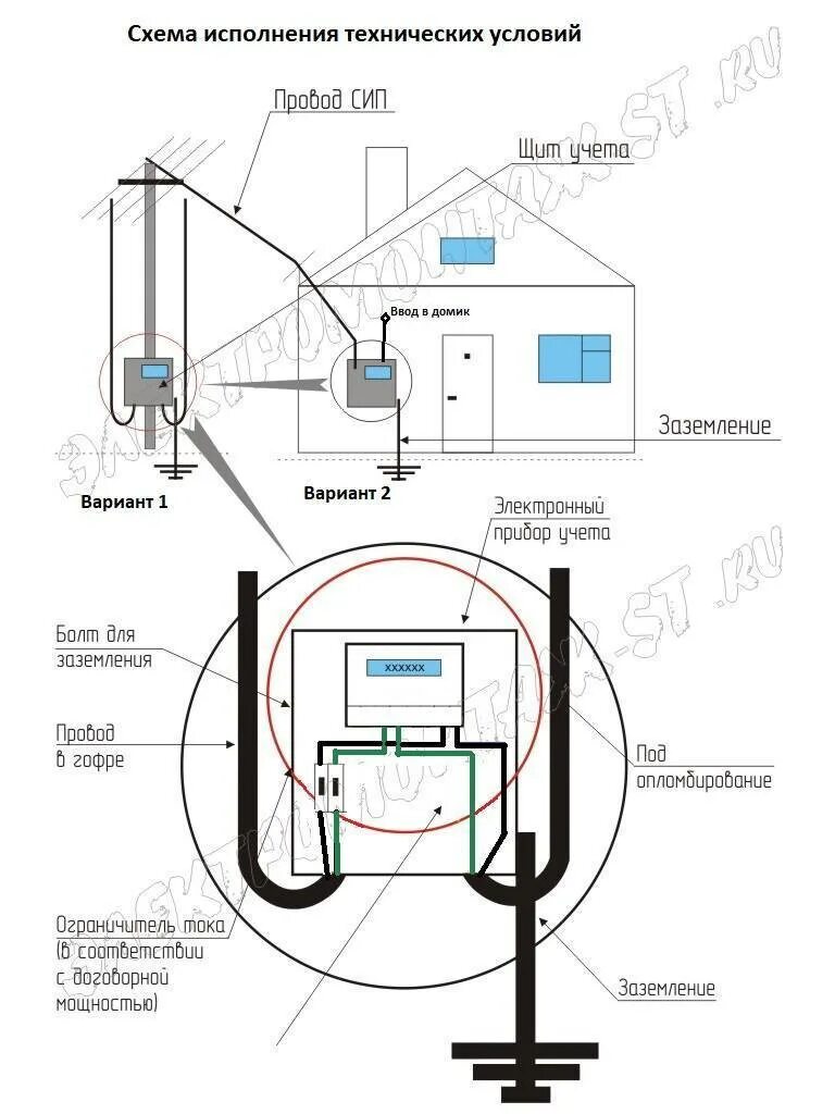 Подключение снт к электрическим сетям в 2024 Установка счетчиков электроэнергии: особенности монтажа