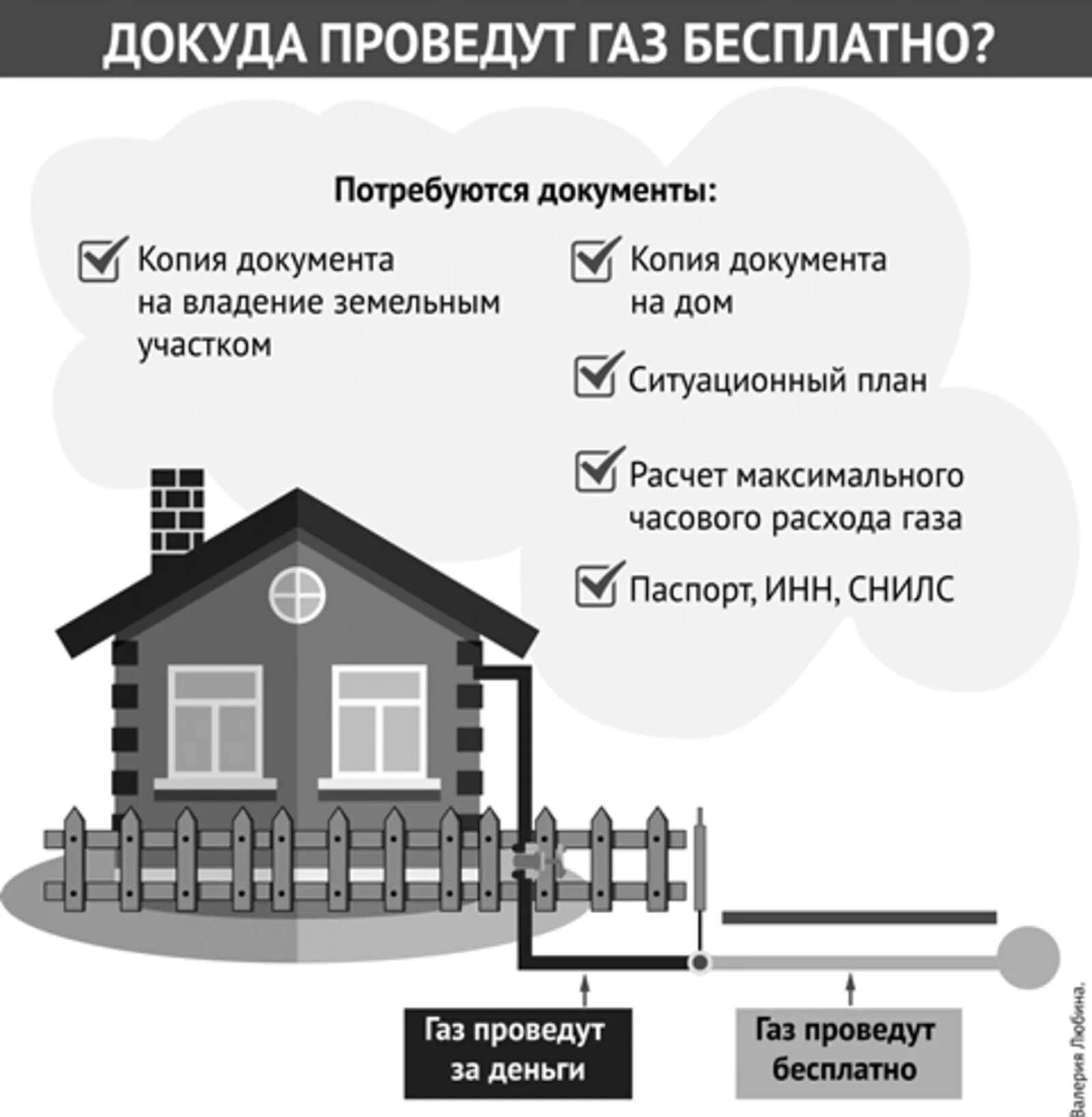 Подключение снт к газу по программе газификации Как жителям Башкирии бесплатно подключить дом к газу по новому закону