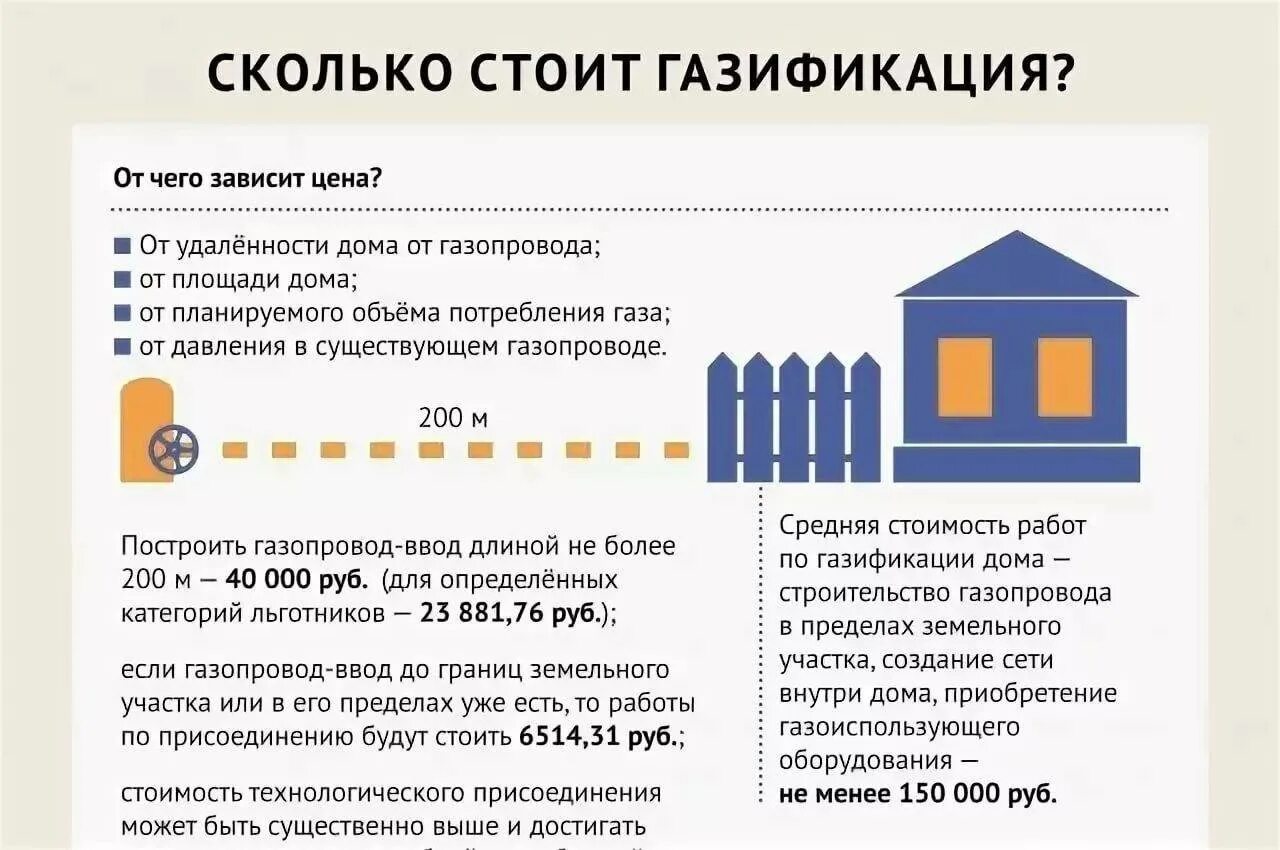 Подключение снт к газу по программе газификации Программа газ до участка