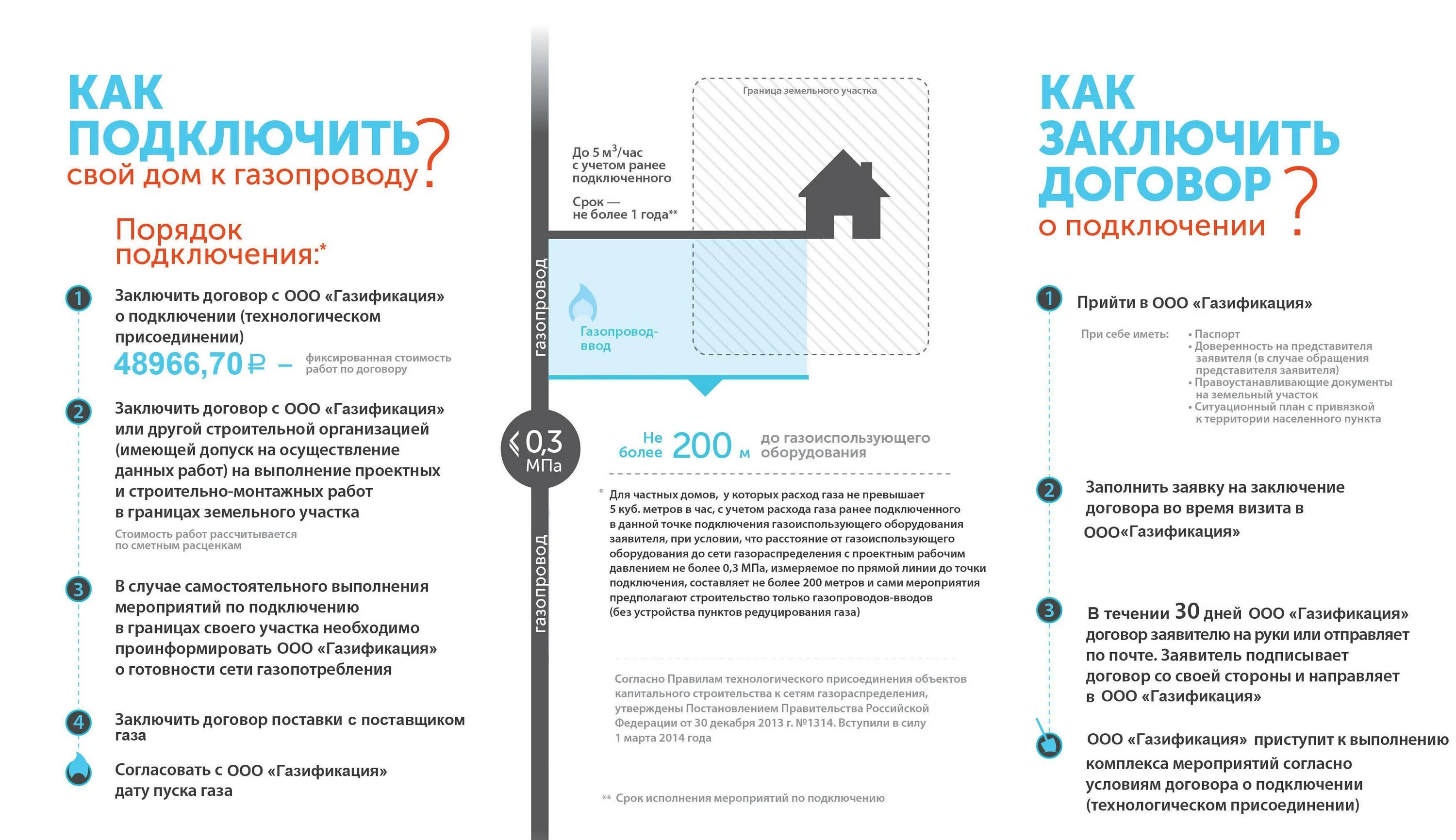 Подключение снт к газу по программе газификации Подать заявку на подключение газа к частному дому - CormanStroy.ru