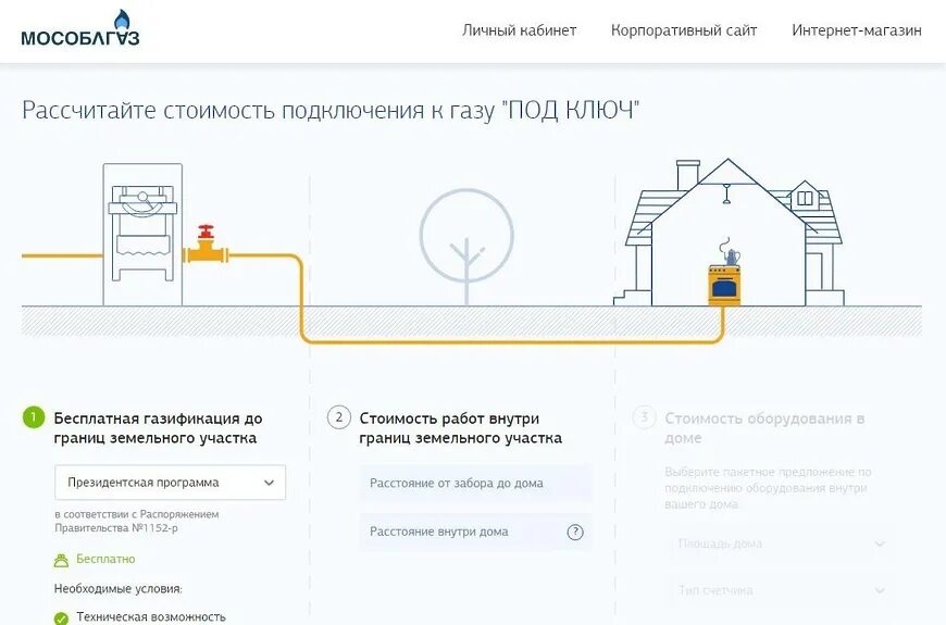 Подключение снт к газу по программе газификации Жители г.о. Чехов могут рассчитать стоимость работ по проведению газовых коммуни