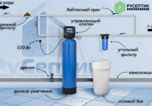 Подключение солевого бака к системе водоочистки runxin Система водоочистки для частного дома по выгодной цене