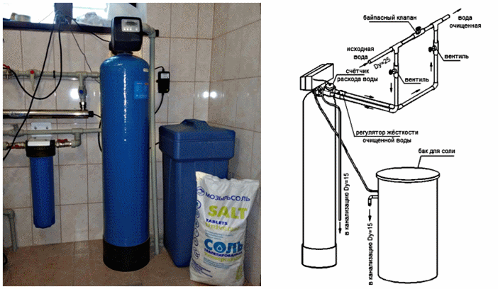 Подключение солевого бака к системе водоочистки runxin vvt.ru - Малогабаритные установки умягчения воды серии SF