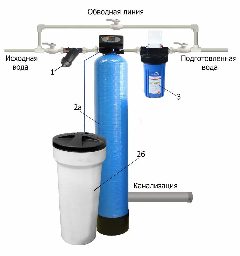 Подключение солевого бака к системе водоочистки runxin Солевой бак для очистки воды фото - DelaDom.ru