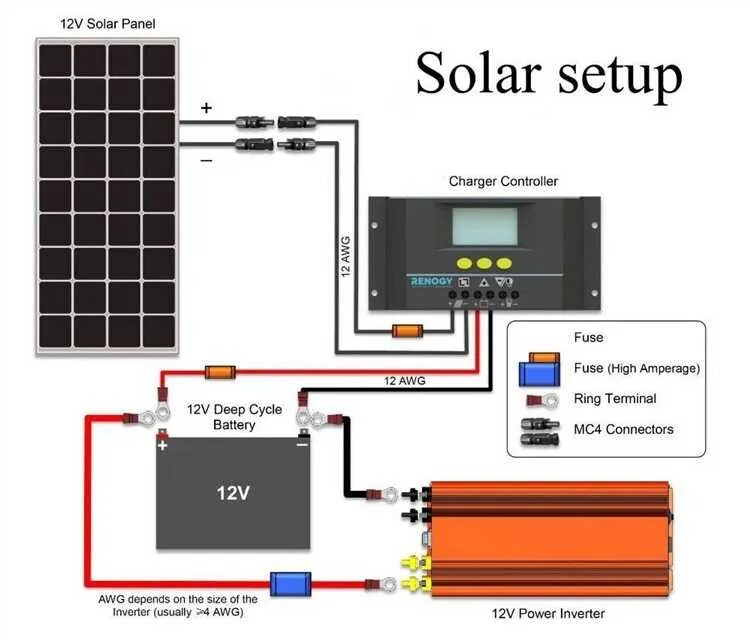 Подключение солнечной панели к аккумулятору схема Подключение солнечной батареи к аккумулятору: эффективные способы и полезные сов