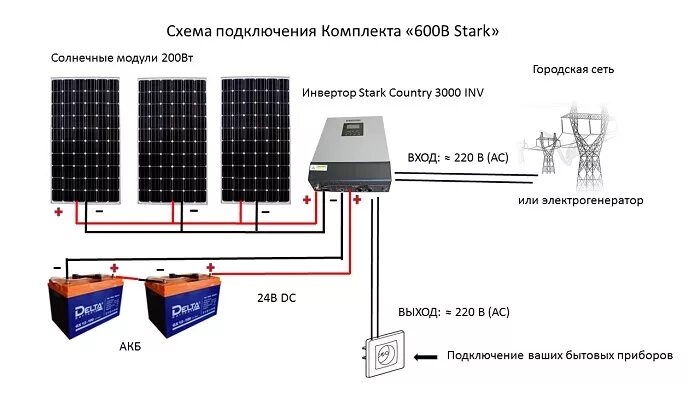 Подключение солнечной панели к аккумулятору схема Солнечные батареи