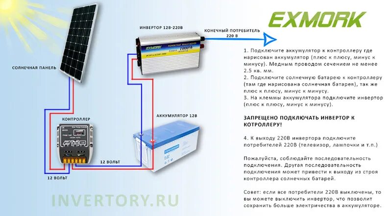 Подключение солнечной панели к автохолодильнику Солнечные батареи купить для дома и дачи