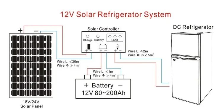 Подключение солнечной панели к автохолодильнику Одиночная Двойная Дверь,12 В,24 В,Солнечная Панель,Энергосберегающая Морозильная