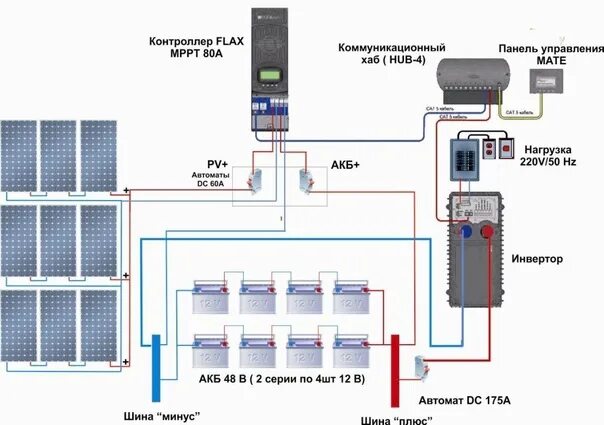 Подключение солнечной панели в общую сеть Немного информации об устройстве солнечных батарей. 2020 Стройка - строительство