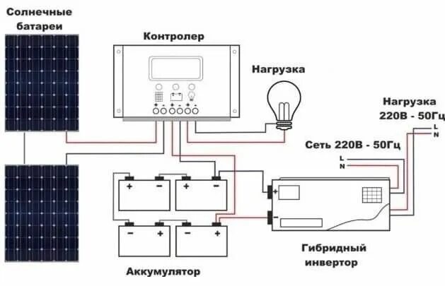 Подключение солнечных панелей 12 вольт Pin on Houses and households Будинки мрії. Floor plans, House, Household