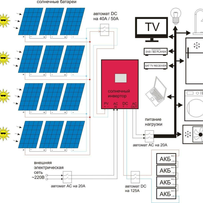 Подключение солнечных панелей Solar Energy System, utilities equipment, Krasnodar, 4-y Tikhoretskiy proyezd, 5