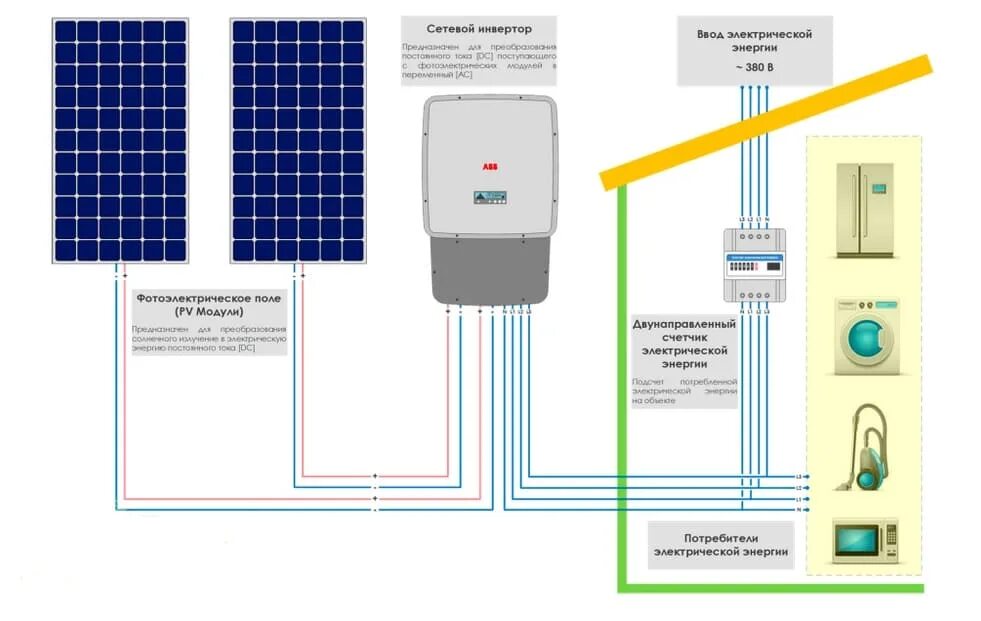 Подключение солнечных панелей к дому Солнечная батарея (панель) Jinko Solar JKM-445N-54HL4R-V N-type (445 Вт) - купит