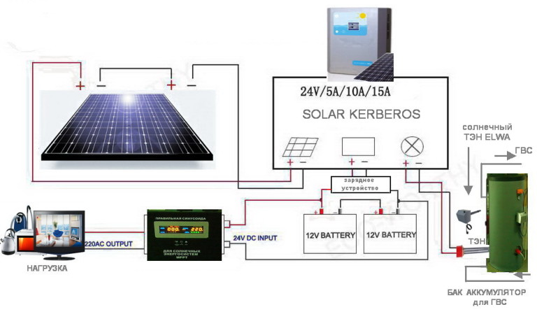 Подключение солнечных панелей к инвертору Практика использования солнечного тэна для домашней системы отопления и освещени