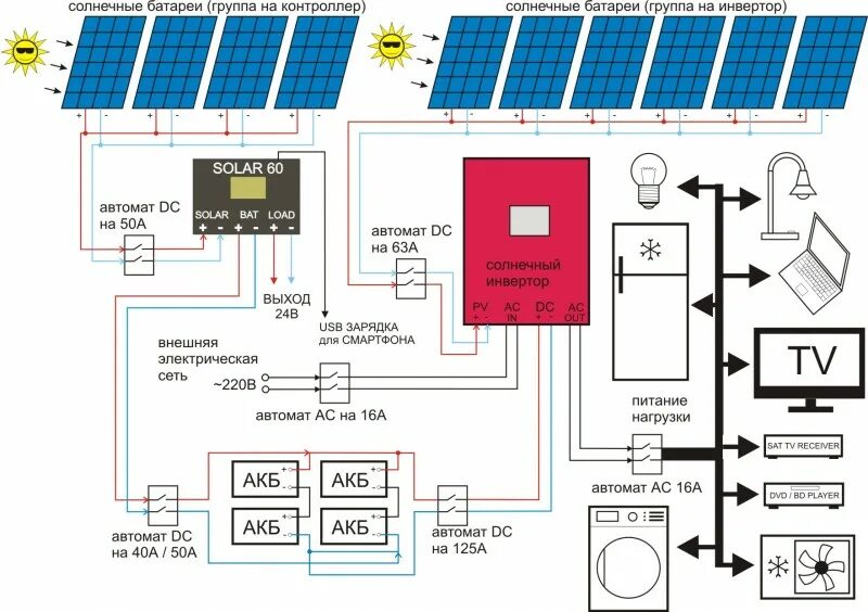 Подключение солнечных панелей к контроллеру заряда аккумулятора Монтаж и установка солнечных батарей для частного дома и дачи своими руками: инс