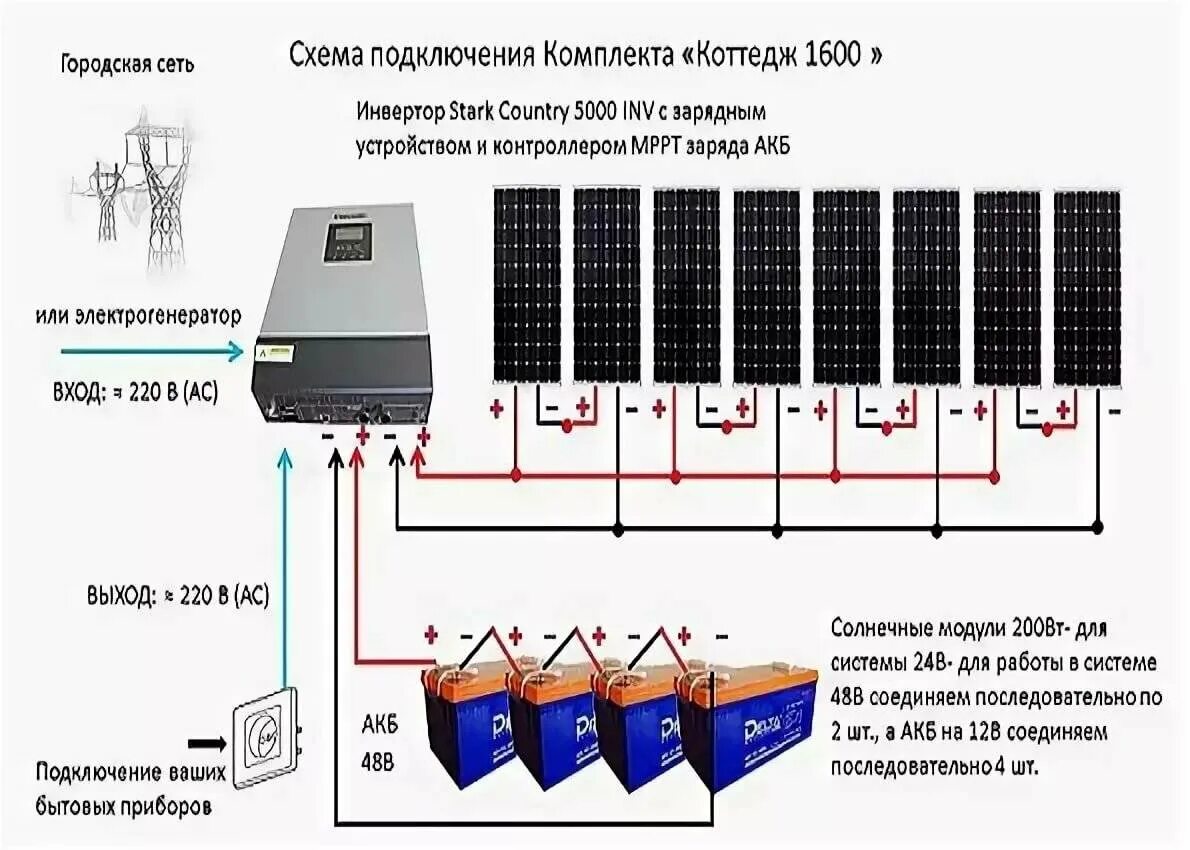 Подключение солнечных панелей к контроллеру заряда аккумулятора Монтаж и установка солнечных батарей для частного дома и дачи своими руками: инс