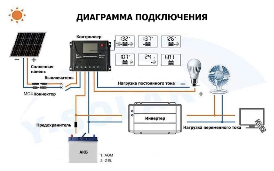 Подключение солнечных панелей к контроллеру заряда аккумулятора Тюнинг солнечной панели своими руками ☀ - Toyota Highlander (XU50), 3,5 л, 2014 