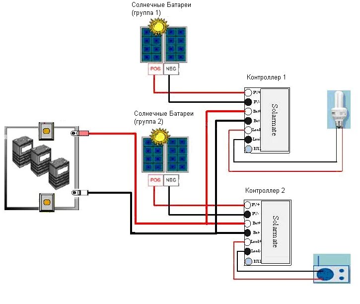 Подключение солнечных панелей к контроллеру заряда аккумулятора МРРТ контроллер. Купить МРРТ контроллеры в Украине Solar -Tech