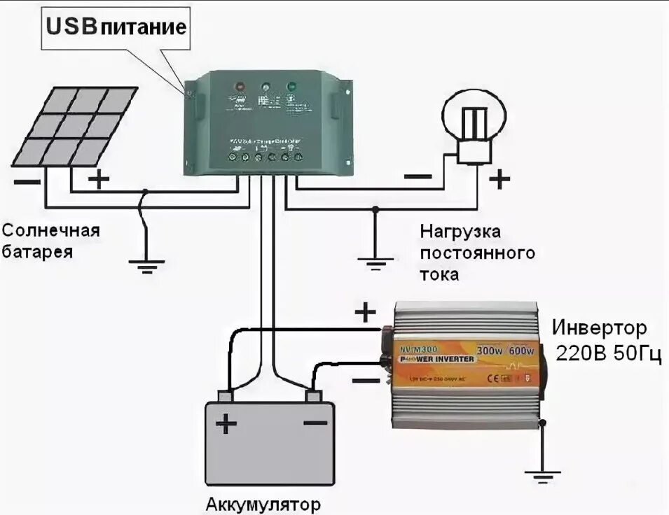 Подключение солнечных панелей к контроллеру заряда аккумулятора Прожектор на солнечных батареях - Сообщество "Курилка" на DRIVE2