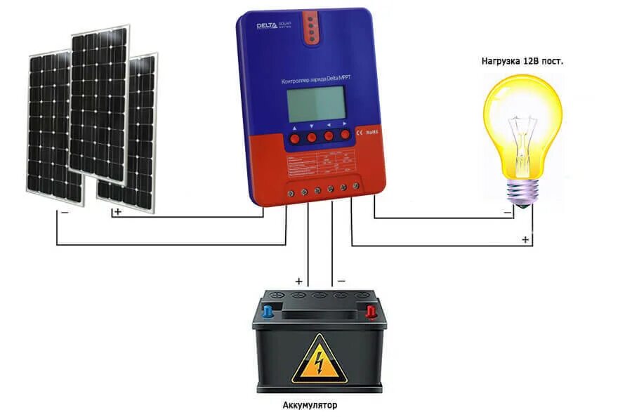 Подключение солнечных панелей к контроллеру заряда аккумулятора Контроллер заряда SmartWatt MPPT 2430 (Delta) - купить в DELTA BATTERY LTD, цена